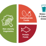DiabetesPlate FullPlate Crop 0 150x150